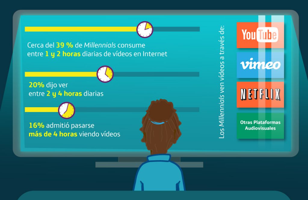 diciembre2016_infografias_millennials_2a